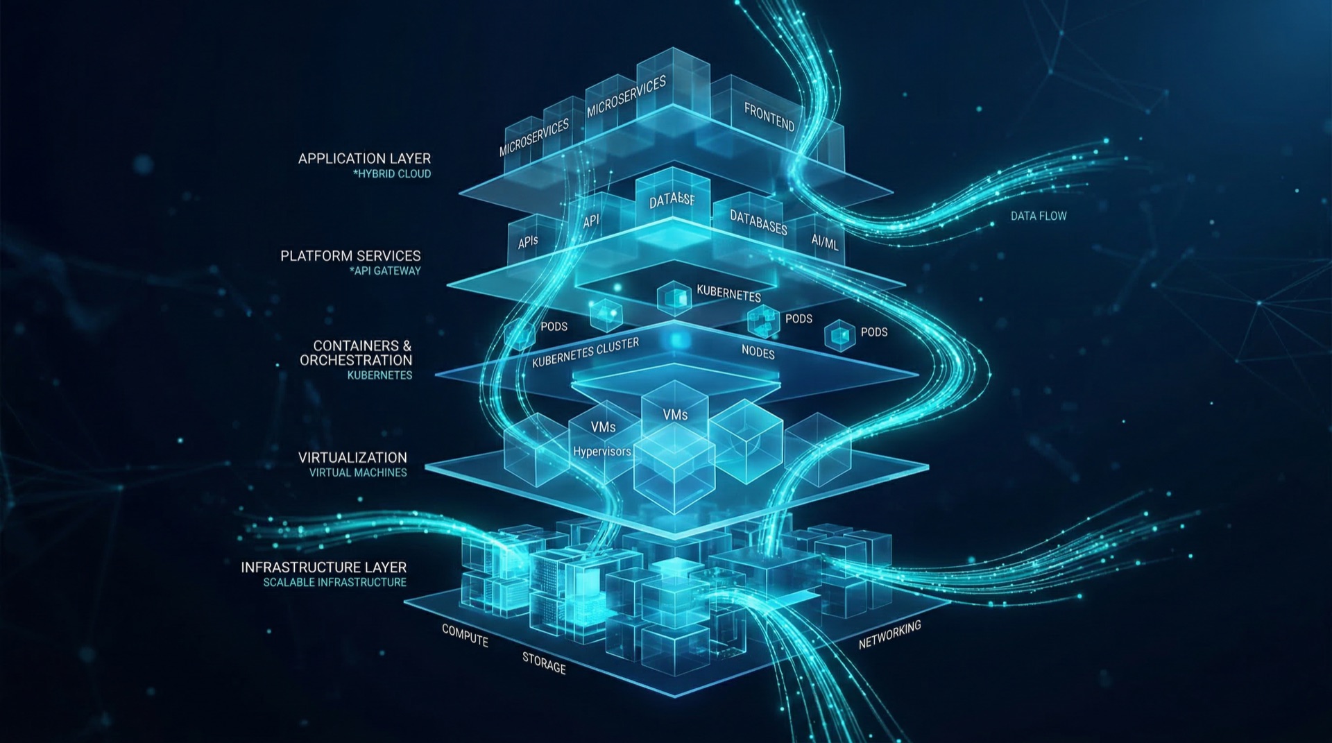 クラウドアーキテクチャ